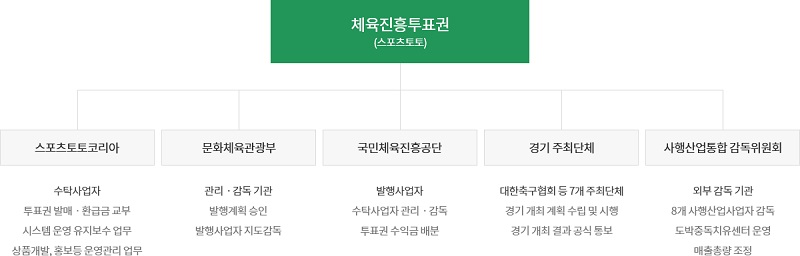 토토사이트 스포츠토토-체육진흥투표권 스포츠토토탑